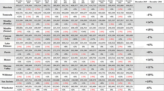 Price comparisons in the valleyng - Cover Image