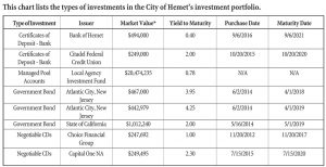 Councilwoman calls the CoH’s investments into q - Cover Image