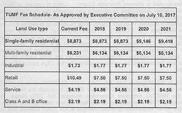 San Jacinto approves updated TUMF feesng - Cover Image