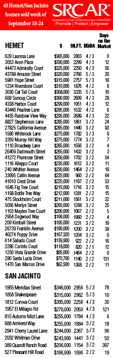 48 Hemetan Jacinto homes sold week of Septemb - Cover Image