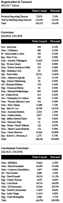 June 5 primary county and state resultsng - Cover Image